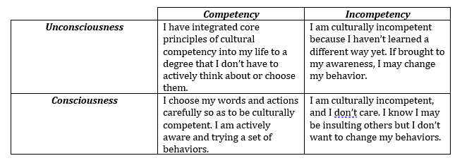 ComptencyTable