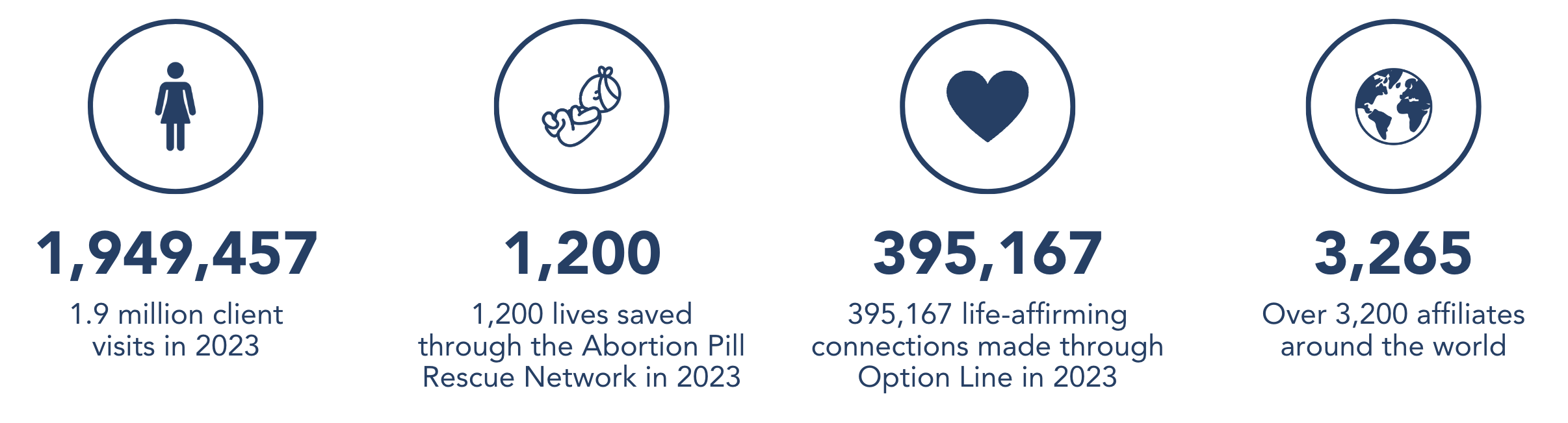 hb stats2024